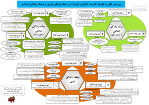 نمودار استراتژي تحقق تمدن نوین اسلامی3