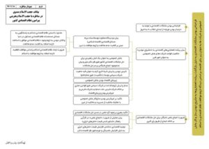 نمودار بیانات در نشست علمی حجت الاسلام صدوق و حجت الاسلام بحرینی