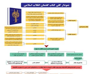 نمودار کتاب گفتمان انقلاب اسلامی